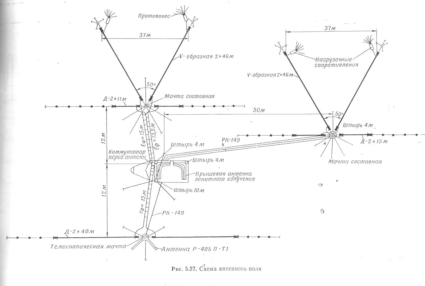 Antennenfeld